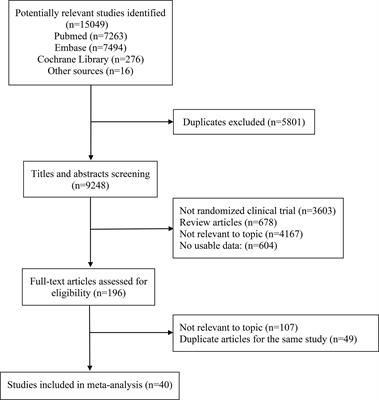 Effect of histology on the efficacy of immune checkpoint inhibitors in advanced non-small cell lung cancer: A systematic review and meta-analysis